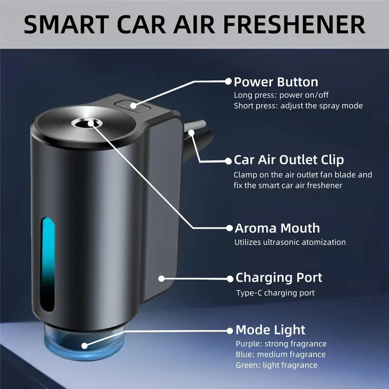 Difusor AeroScent